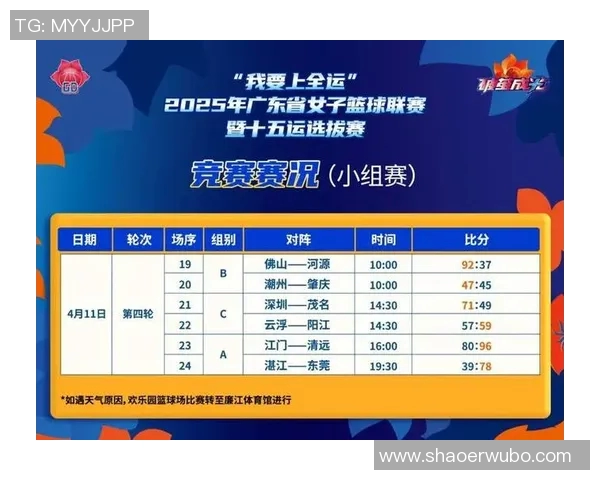 最新篮球意识排行榜揭晓广州篮球队勇夺第一名